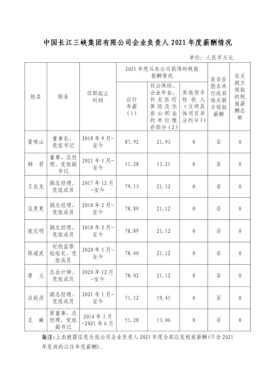 1 禁漫
企业负责人2021年度薪酬情况